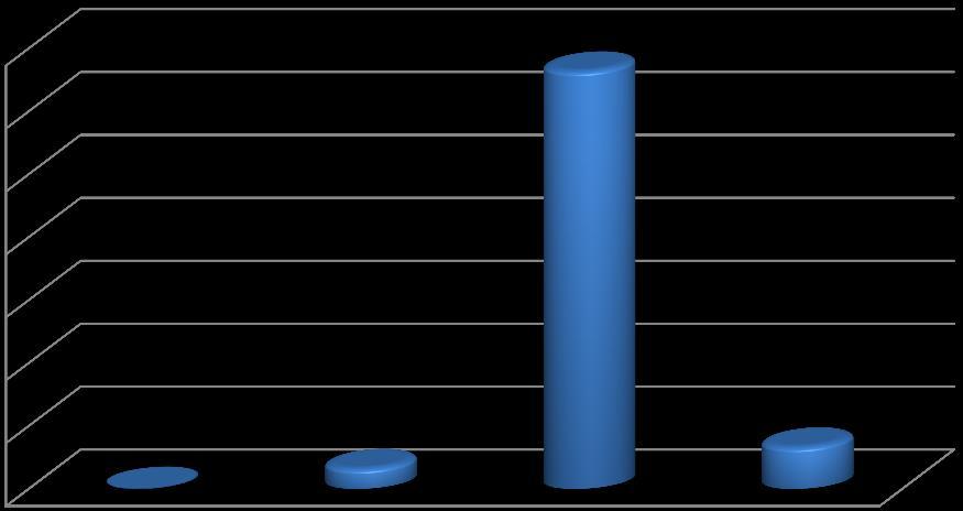 Tablo 9 2014 Yılı Ocak-Haziran Dönemi Gelirlerimiz 2014 Yılı Gelirlerimiz TUTAR Kira Gelirleri 26.