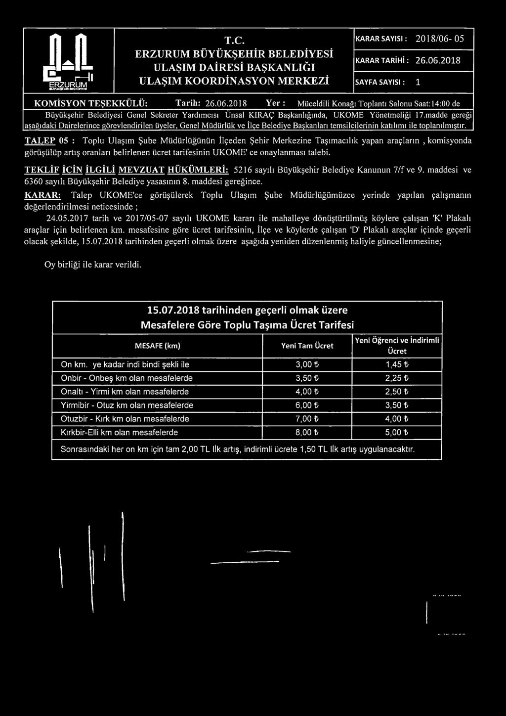 2018 Yer: Müceldili Konağı Toplantı Salonu Saat: 14:00 de TALEP 05 : Toplu Ulaşım Şube Müdürlüğünün İlçeden Şehir Merkezine Taşımacılık yapan araçların, komisyonda görüşülüp artış oranları belirlenen