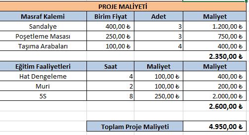 8. Adım: