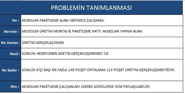 4. Adım: