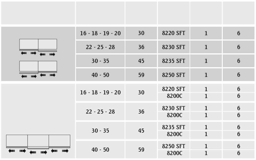 Sistem Bileşenleri / System Components Madde Article Kapak kalınlığı Door Thickness (mm) EB Ürün Kodu Order Code Birim PU Paket Pack 2 kapak uygulama / For 2 door cabinets 3 kapak