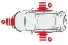Yan Airbag'ler Yandan gelen şiddetli darbelerde, kalça ile omuz arasında, göğüs bölgesinde yaralanmaları önlemek amacıyla sürücüyü ve ön yolcuyu koruyan sistem.