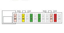 Arıza durumunda Sağ taraftaki sigorta kutusu Sigorta N Amper (A) İşlevler F30 10 Buz çözücülü dikiz aynaları.