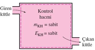 içinde değişebilir, fakat zamanla değişmezler.