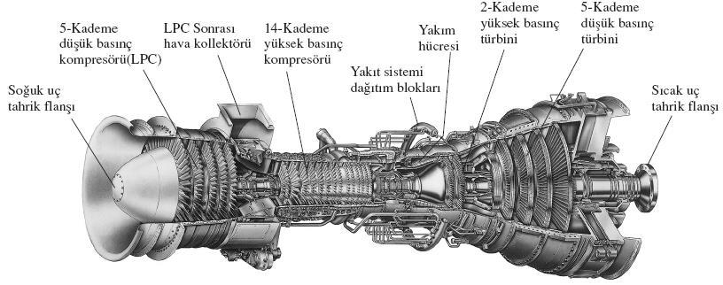 BAZI SÜREKLİ AKIŞLI AÇIK SİSTEMLER Mühendislik sistemlerinin birçoğu, aynı giriş ve çıkış koşullarında uzun süreler çalışırlar.