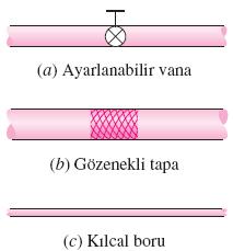 Kısılma Vanaları Kısılma vanaları, akış kesitini herhangi bir şekilde azaltarak akışkanın basıncını önemli ölçüde düşüren elemanlardır.