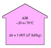 ÖRNEK 5-11: Konutlarda uygulanan elektrikli ısıtma sistemlerinde, hava kanalları ve bunların içinde direnç telli ısıtma elemanları bulunur. Hava, direnç tellerinin üzerinden geçerken ısınır.