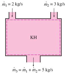 Sürekli Akışlı Sistemlerde Kütle Dengesi Sürekli akışlı açık sistemde, kontrol hacmi içindeki toplam kütle zamanla değişmez (m KH = sabit).