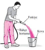 ÖRNEK 5-1: Bir bahçe hortumuna 40 Lt lik bir kovayı doldurmak için bir fıskiye takılmıştır. Hortumun iç çapı 2 cm olup lüle çıkışında 0.8 cm ye düşmektedir.