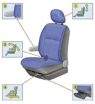 8 - Ele alış KOLTUKLAR Yolcu ve sürücü koltuğu 1 - Ön baş dayanağının yükseklik ayarı.