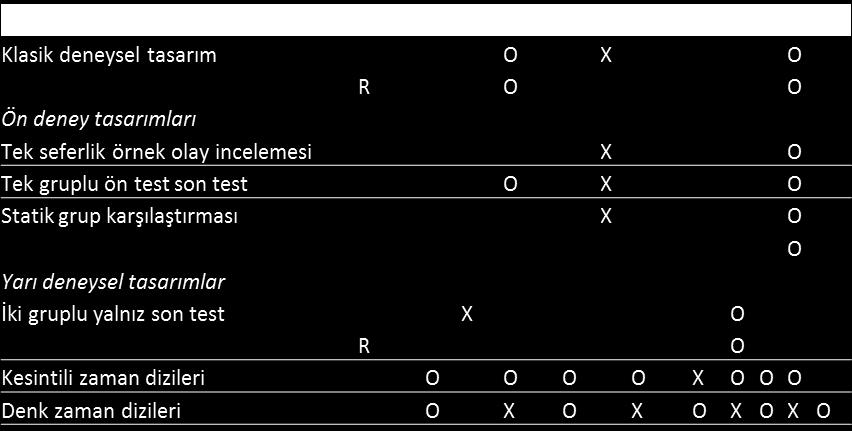 R: Rastgele atama