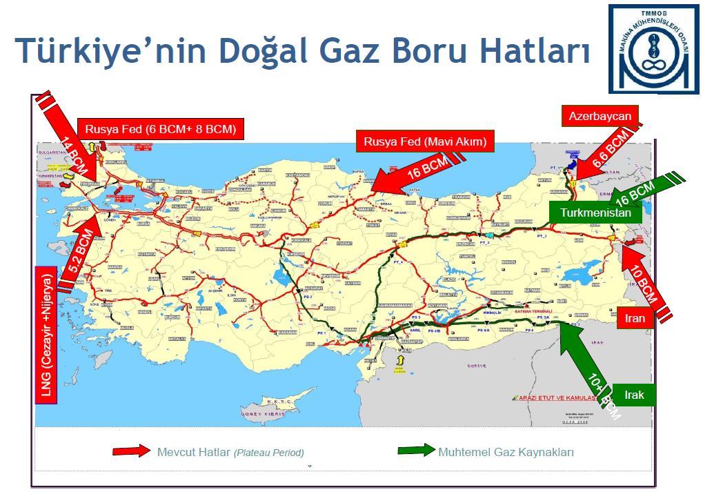 DOĞALGAZ