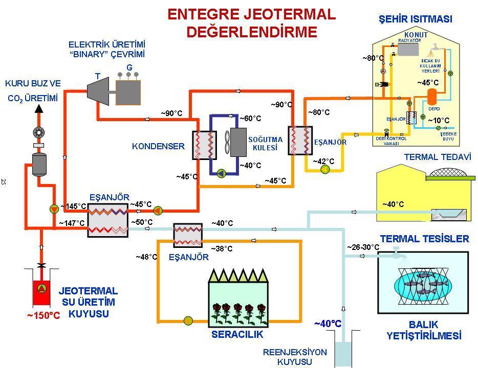 JEOTERMAL ENERJİ Türkiye, jeotermal enerji yönünde şanslı ülkeler arasındadır. Dünyada 7.sıradadır. Ege bölgesinde daha yoğun bulunmaktadır.