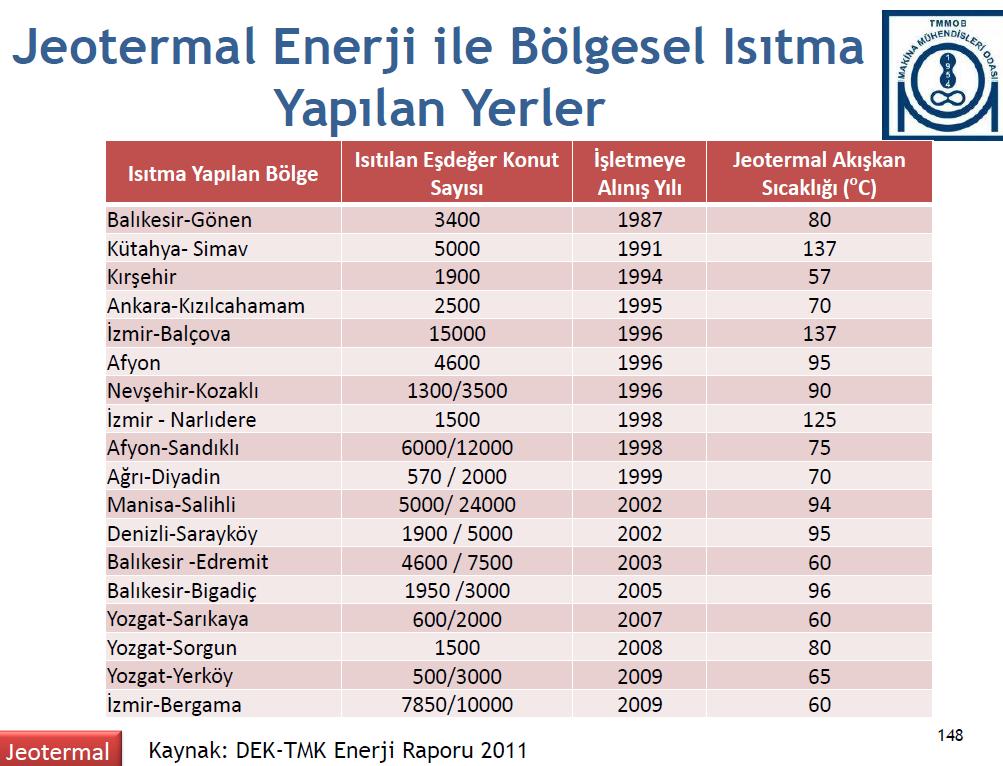 JEOTERMAL