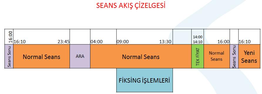 DURDURMA SENARYOSU TARİH/ZAMAN 15/01/2018-12/04/2018 Saat: 09:30 15/01/2018-12/04/2018 Saat: 10:00 MENKUL KIYMET K_EUR piyasası K_EUR piyasası UYGULAMA TÜRÜ Spot Euro piyasasının durdurulması