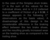 In the case of the Simplex drum brake, C* is the sum of the values for the individual shoes, and is 2.0 (referred to a coefficient of friction of μ = 0.