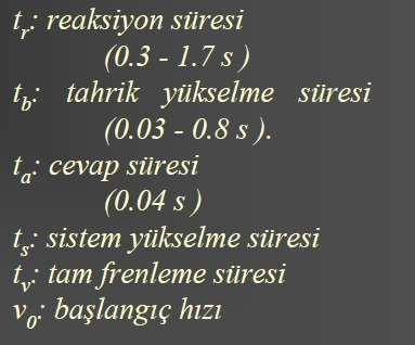 Frenlemenin seyri tr: reaksiyon süresi (0.3-1.7 s ) tb: tahrik yükselme süresi (0.03-0.8 s ). ta: cevap süresi (0.