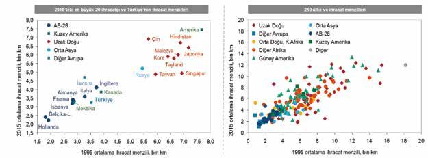 E-ihracat, bilgi asimetrilerinden ve ihracat için gereken sabit yatırımlara kaynak ayıramamaktan kaynaklanan dezavantajları ortadan kaldırmak için önemli bir araç konumundadır.