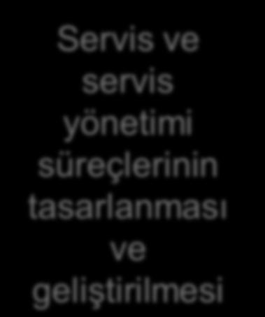 ITIL Servis Yaşam