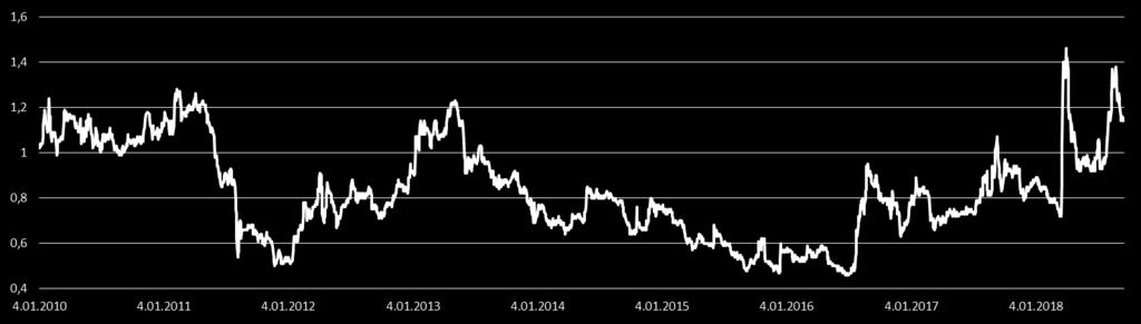 DEN BERİ BORSA İSTANBUL DA İŞLEM GÖRÜYOR 1991 den beri Borsa İstanbul da işlem görmekte 4 Kasım 2009 dan beri BIST