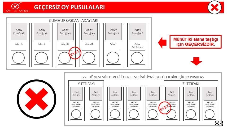 Geçersiz oy pusulası örnekleri: Bu pusulalara mühür basılmadığı için geçersizdir.