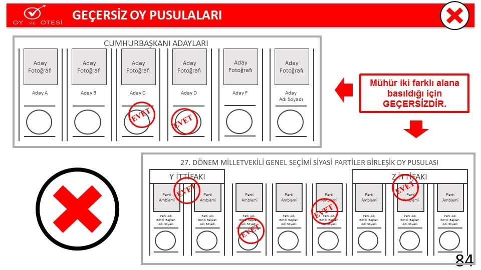 Mühür, iki farklı Cumhurbaşkanı adayı veya İttifak olmayan iki farklı parti alanına birden basıldığı