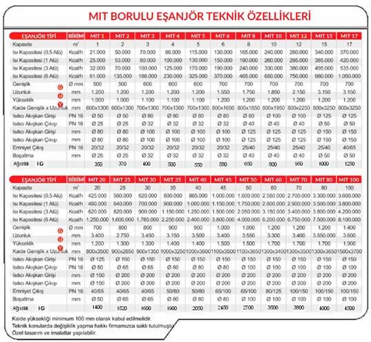 12. EKLER Tablo 1: MIT Borulu Eşanjör Teknik Veri