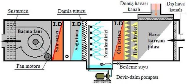 Şekil 1.3.