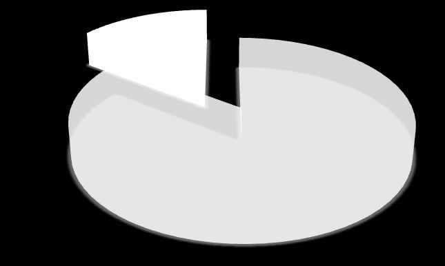 ġekil 9 Bütçe Gelir-Gider 2011 2012 BÜTÇE GELİR-GİDER 2011-2012 250.000 200.000 169.191,82 183.333,29 206.611,91 198.