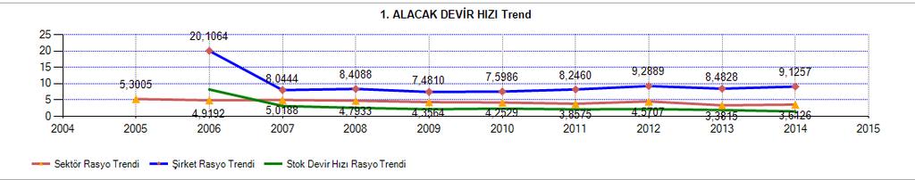 ABC A.Ş.