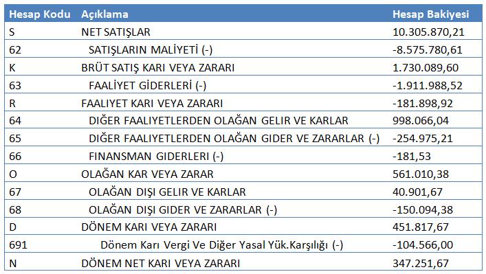 ABC. A.Ş.