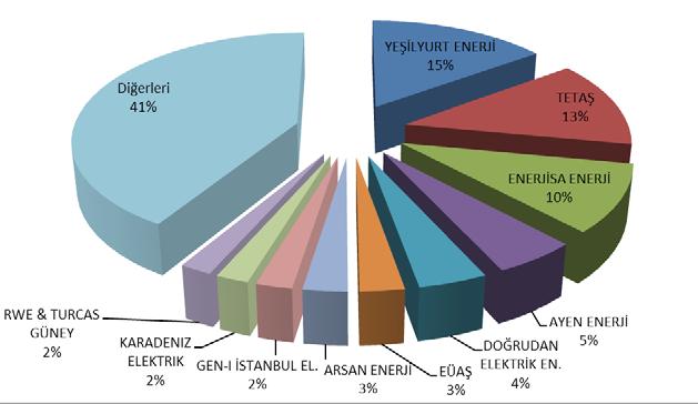 Şekil 4.