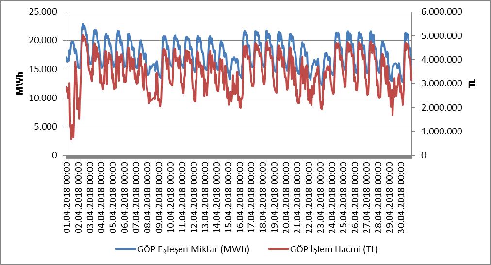 4. TOPTAN SATIŞ PİYASASI Şekil 4.