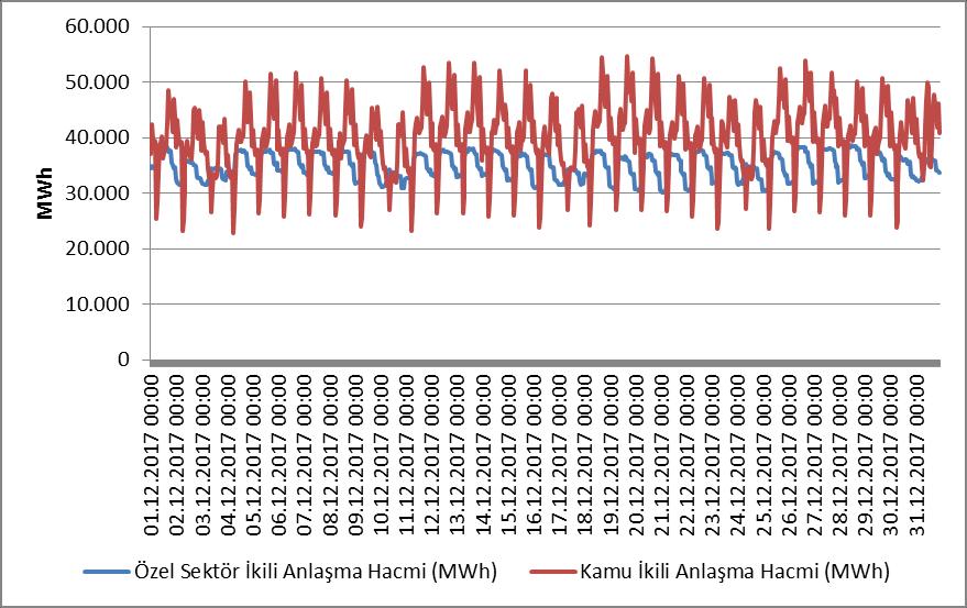 Şekil 4.