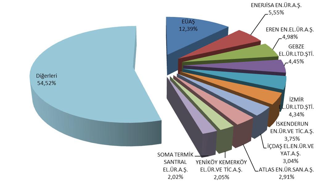 Şekil 1.