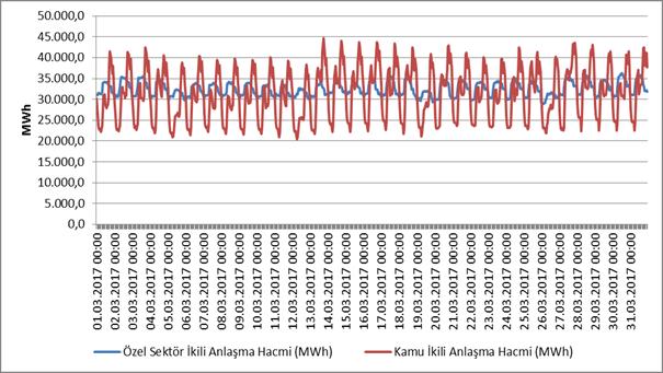 Şekil 4.