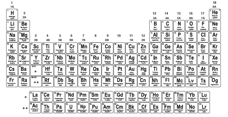 10 Aynı grupta bulunan elementlerin; Sertlik Parlaklık İletkenlik Elektron alma ya da elektron verme, gibi özellikleri ortaktır.