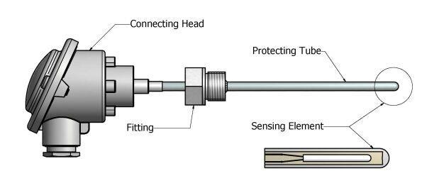 RTD Sensörler Metallerin direnci sıcaklıkla artar. Bu basit olgu dirençsel sıcaklık detektörü RTD (Resistans Temperature Detectors)'nin temelini oluşturur.