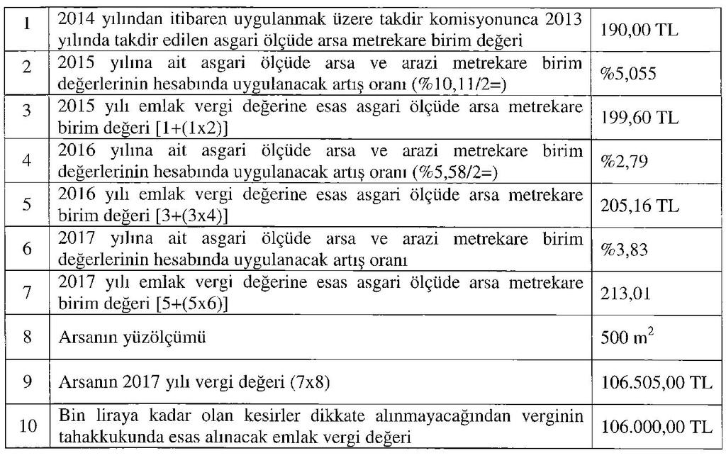 ÖRNEK 3: Mükellef (C) Erzincan Belediyesi sınırları içinde 400 m 2 arsa üzerinde inşa edilen ve inşaatı 2010 yılında sona ermiş olan bir işyerini 2016 yılında satın almıştır.