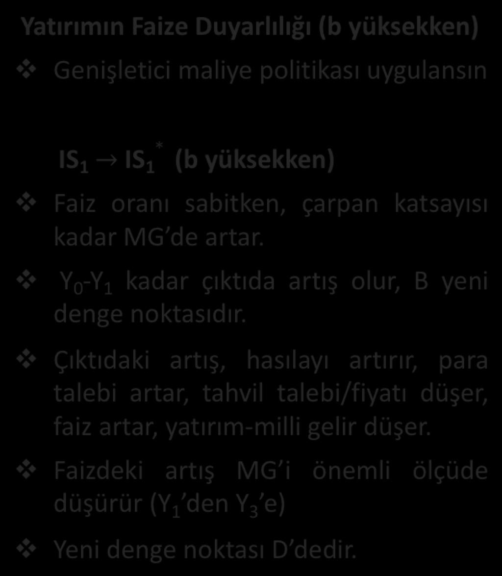 v Faizdeki artış nedeniyle genişletici etkinin bir kısmı azalır, maliye politikası etkisi düşüktür.