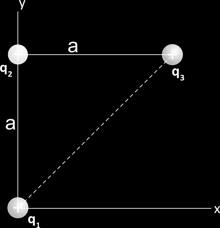 Coulomb Yasası Örnek 23.