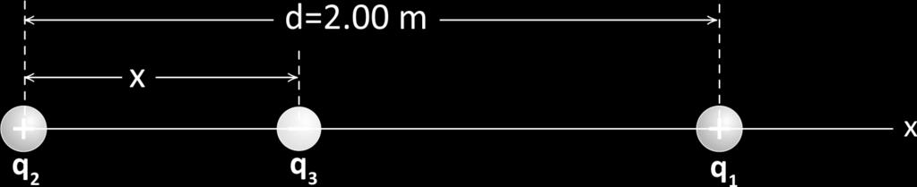 Coulomb Yasası Örnek 23.3 /s717 Üç nokta yük, şekilde görüldüğü gibi, x ekseni üzerindedir. Artı qq 11 = 1111. 00 μμμμ yükü xx = 22.