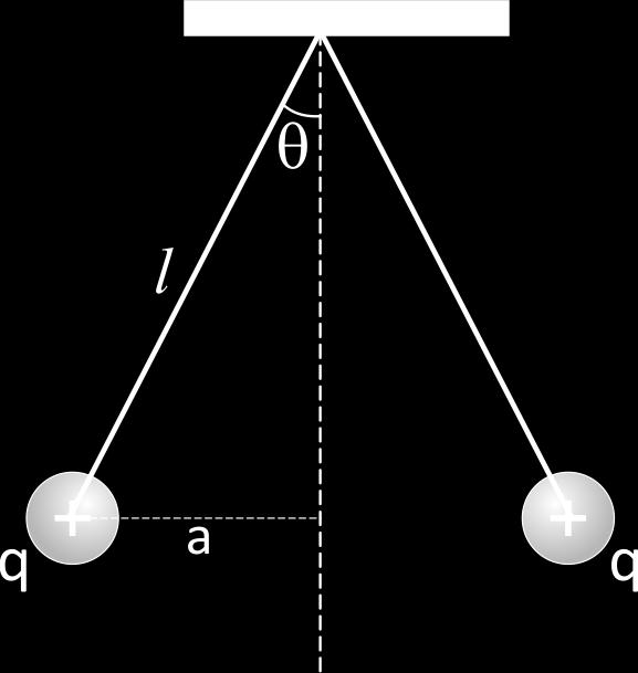 Coulomb Yasası Örnek 23.4 /s717 Her biri mm = 3.