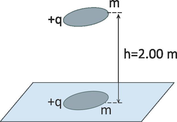 Coulomb Yasası Problem 2 3.