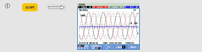 Scope (Skop) Dalga Biçimi ekranı, yüksek güncelleme hızıyla gerilim ve/veya akım dalga biçimlerinin osiloskop tarzı görüntülemesini sağlar.