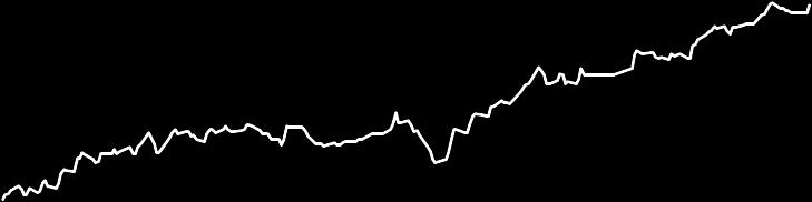 Hisse Önerileri Öneri Tarihi Hisse Öneri Günün Fiyatı Alım/Satım Aralığı Zarar Kes Hedef Aralığı Son Durum Kapanma Fiyatı Getiri 31 Ekim 2018 ENKAI AL 4,68 4,71-4,62 4,54 4,75-4,85 Devam ediyor - - 2