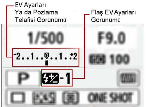 EV Ayarları veya Pozlama Telafisi Exposure Value (EV) ayarları dijital fotoğraf makinelerinde üç ayrı