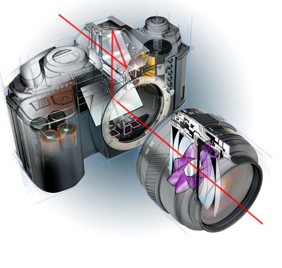 Enstantane ve Diyafram, filmin ya da CCD sensörün üstüne düşen ışık enerjisinin miktarını belirler.