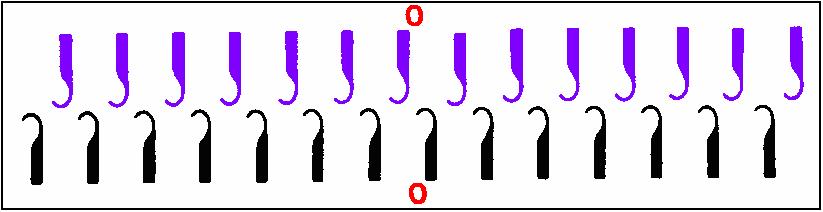 1.2. İğne Düzeni El örme makinelerinde iğneler kısa ve uzun ayak olarak kullanılır(bakınız: El Örme Hazırlık).