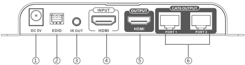Kurulum Gereksinimleri 1. HDMI kaynak aygıtı (bilgisayar grafik kartı, DVD, PS3, HD izleme ekipmanı vb.). 2. HDMI bağlantı noktalı SDTV, HDTV gibi HDMI görüntü cihazı ve projektör. 3.